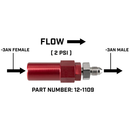 Residual Pressure Valves