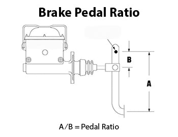 Brake Pedal Ratio